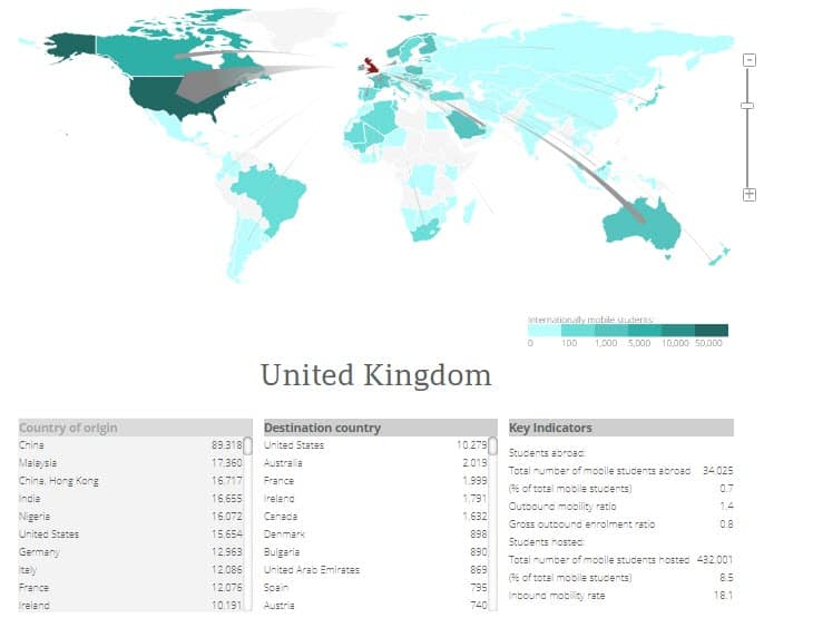 British student recruitment