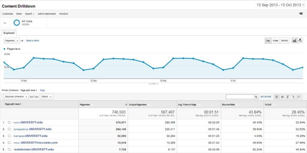 Cross Domain Tracking GA report