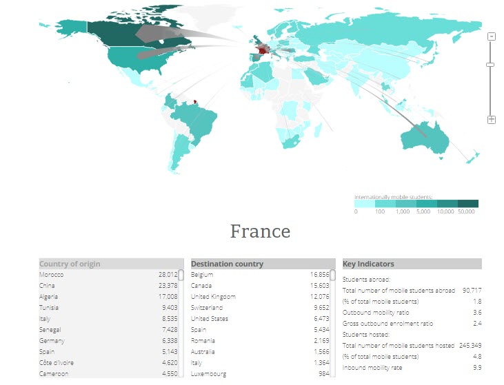 French student recruitment