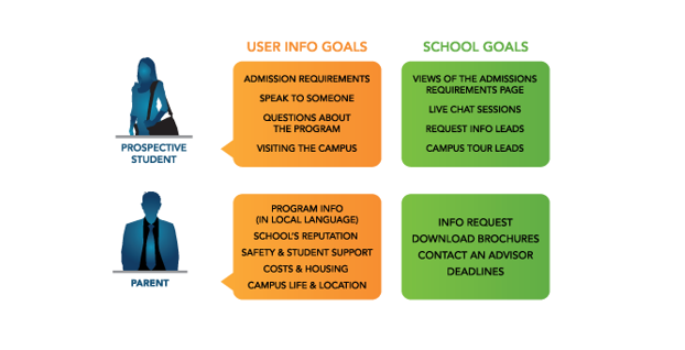 google analytics for education marketers