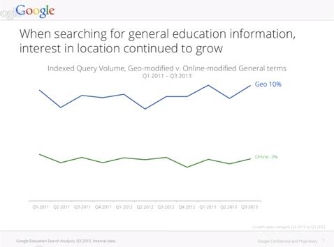 Google Q3 pic4