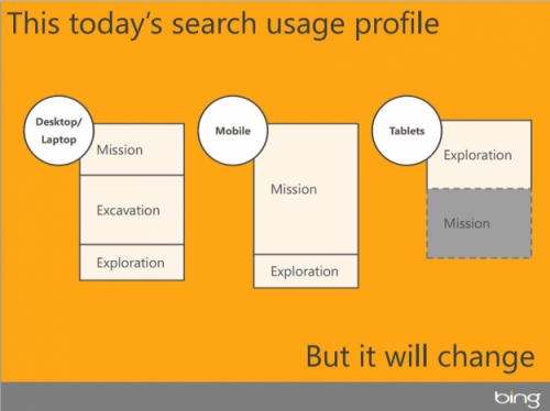 Microsoft search types