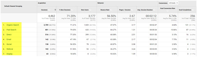 analytics student lead scoring