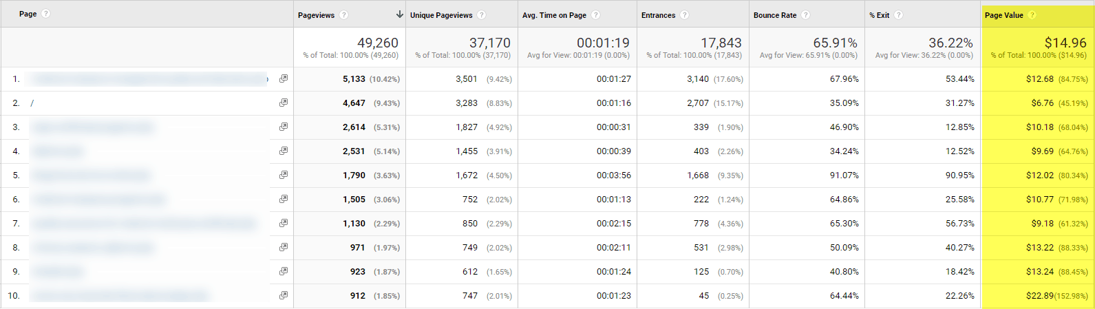 analytics for higher education