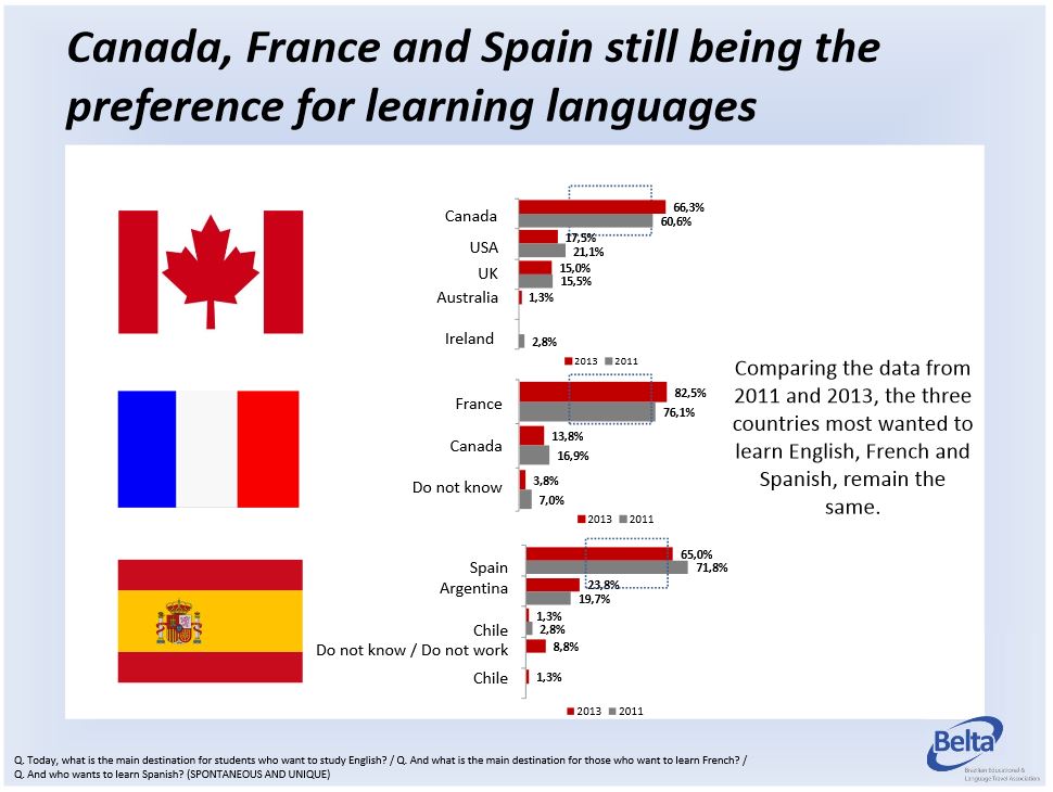 countries-preference-for-learning-languages