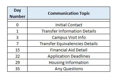 email comm plan