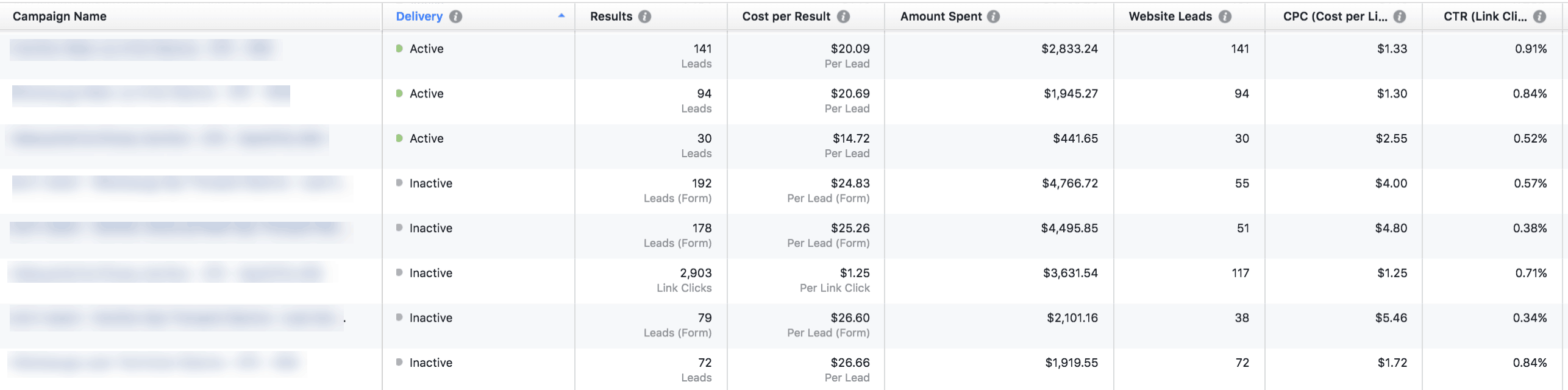 facebook for student recruitment CTR and CPC numbers in a table