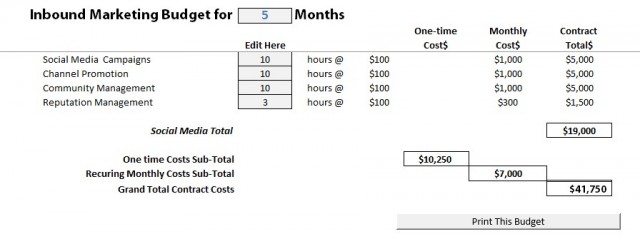 inbound budget for 5 months