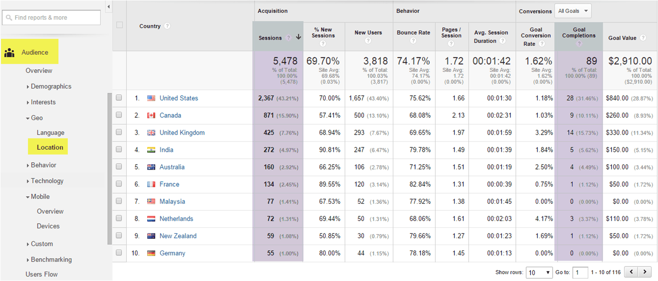 international recruitment analytics