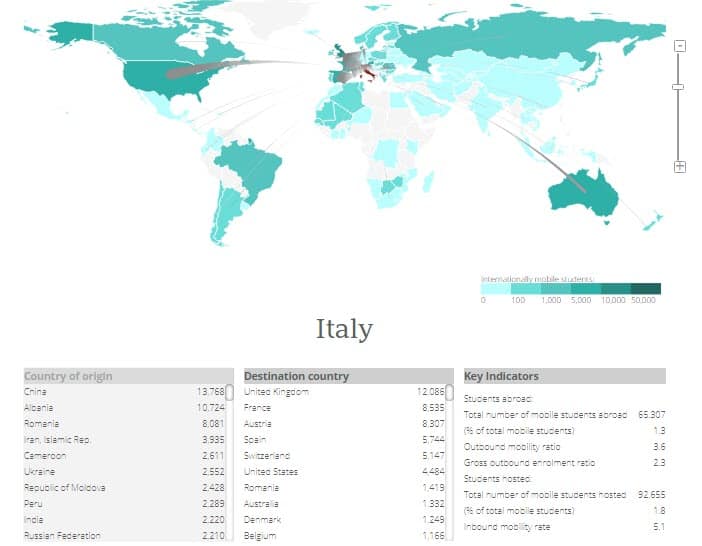 Italian student recruitment