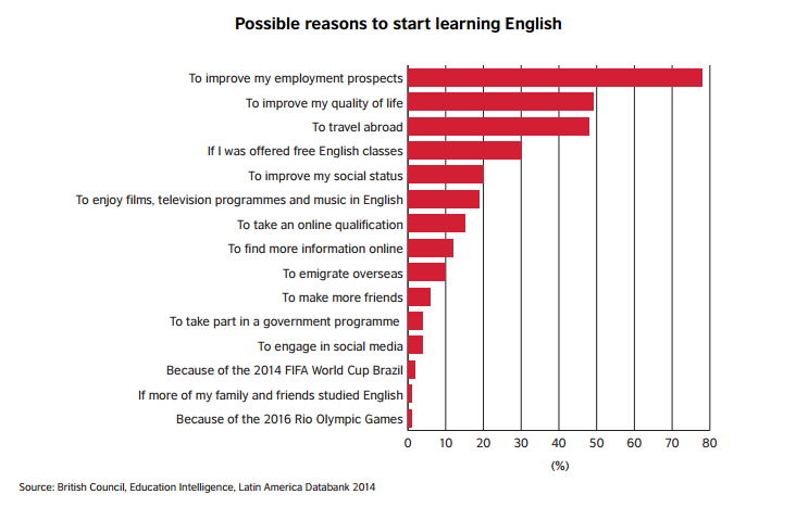 Mexican ESL student motivations