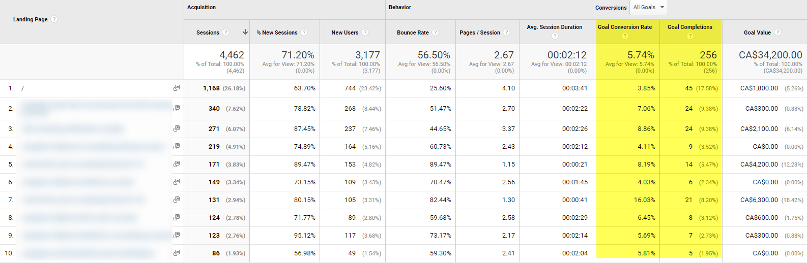 student recruitment analytics