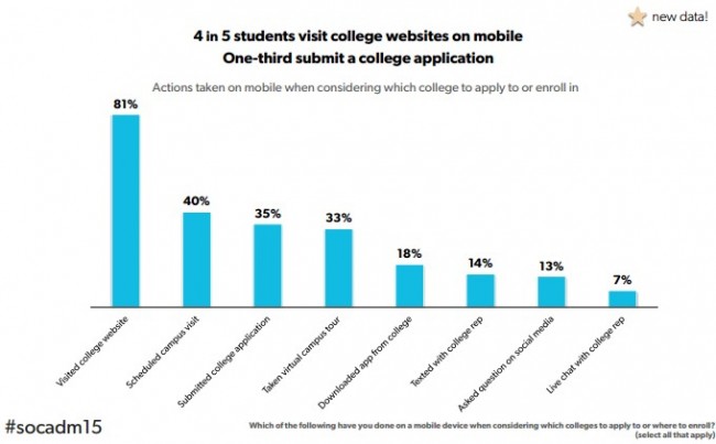 students on mobile