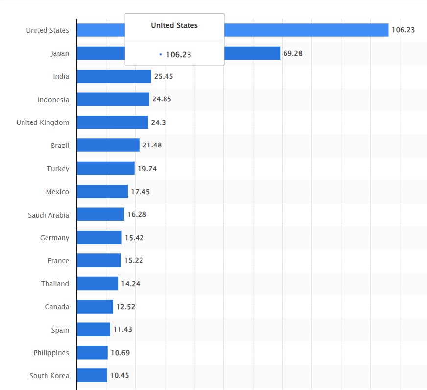 Twitter stats