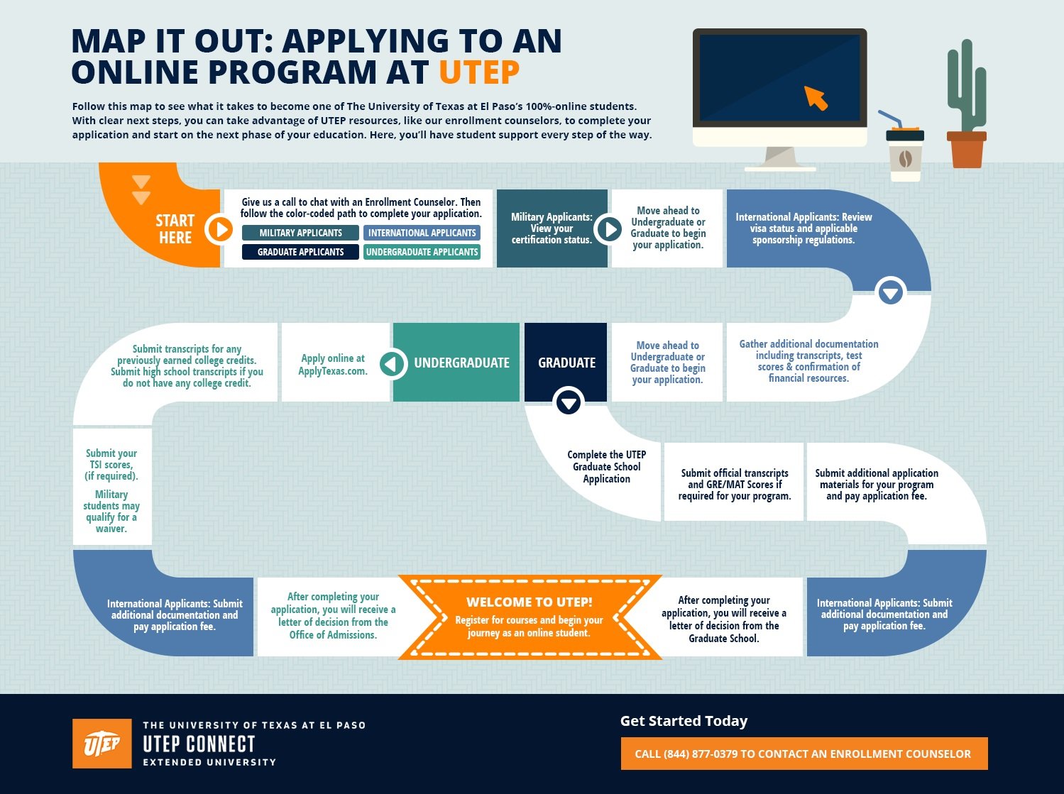 higher ed infographic