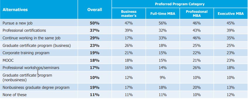 business school digital marketing strategies