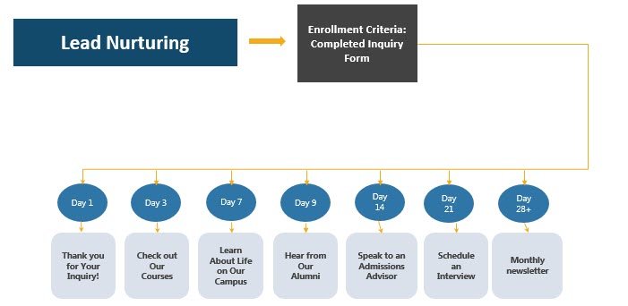 email marketing for education