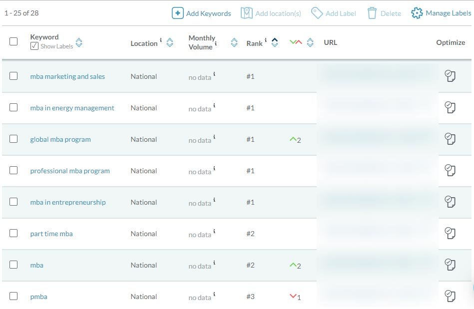 content marketing keyword audit