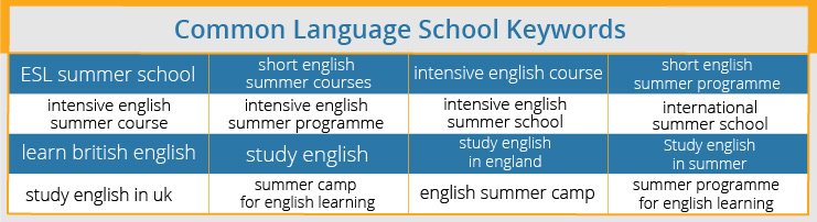 keywords for language schools