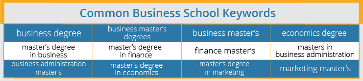 business school keywords