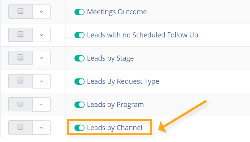 leads by channel report