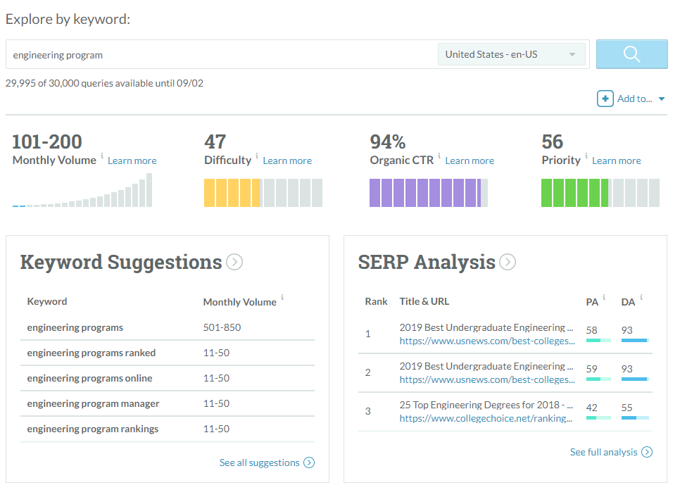 Showing the Moz Keyword explorer dashboard for higher ed content marketing insights