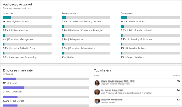 Social Media Analytics for schools