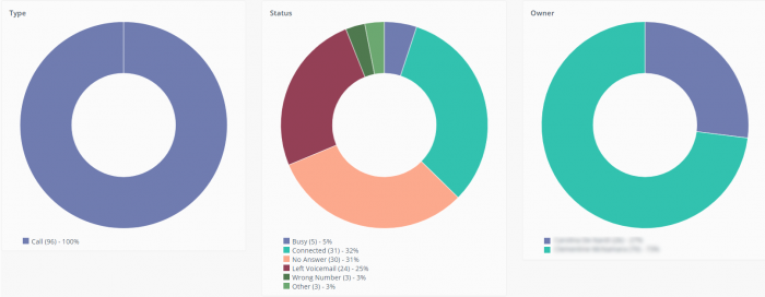 5 Ways to Boost School Admissions with Lead Conversion Audit