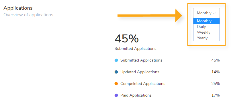 customize student application portal