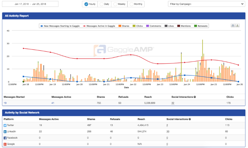 digital marketing analytics