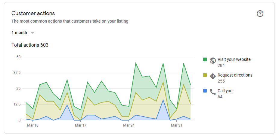 google analytics schools