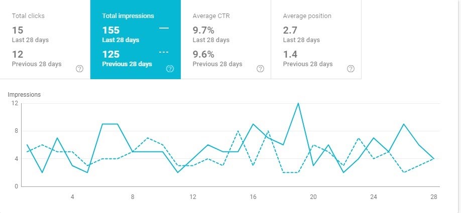 google search console schools