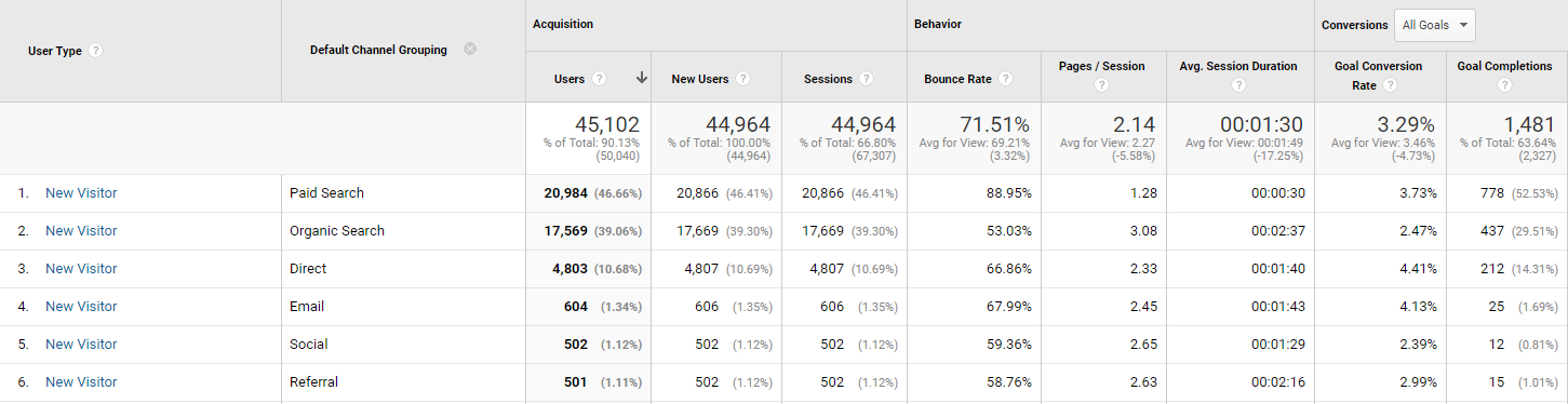 higher ed analytics