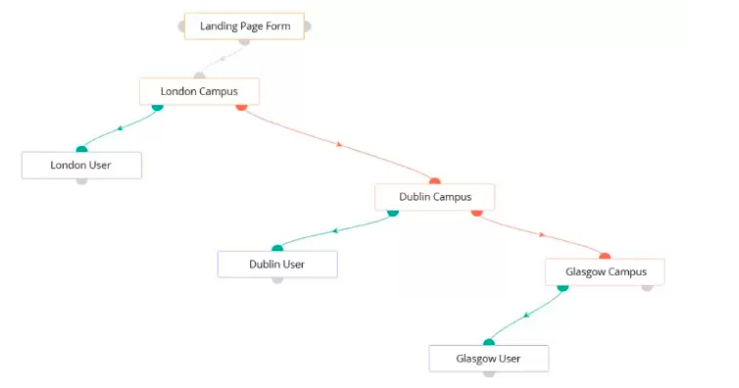 crm workflows for schools