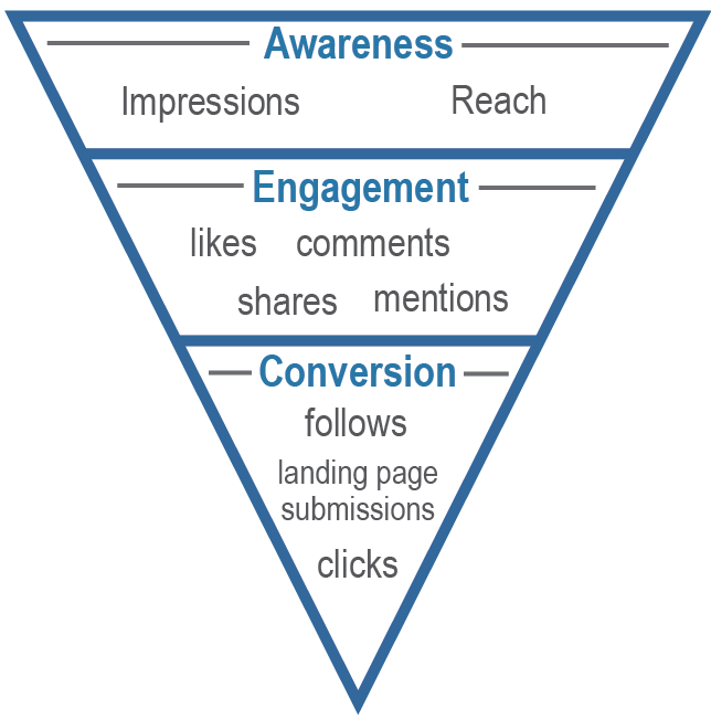 social-media-kpis