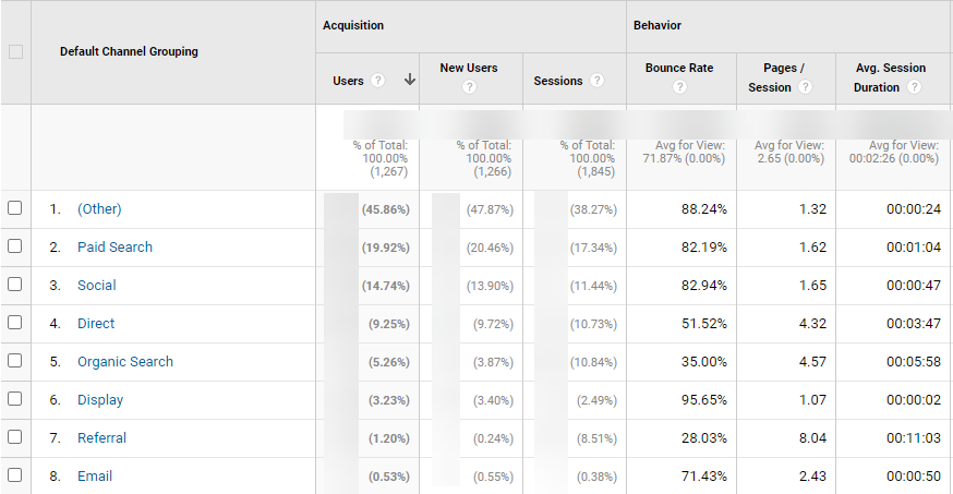 social media analytics for education