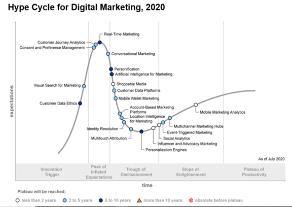 higher education digital marketing trends