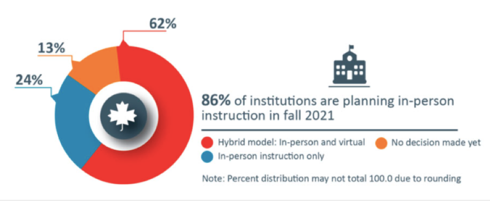 international student recruitment strategy