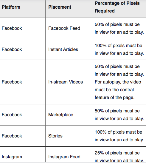 What are Facebook and Instagram ad placements?, by TrustAds