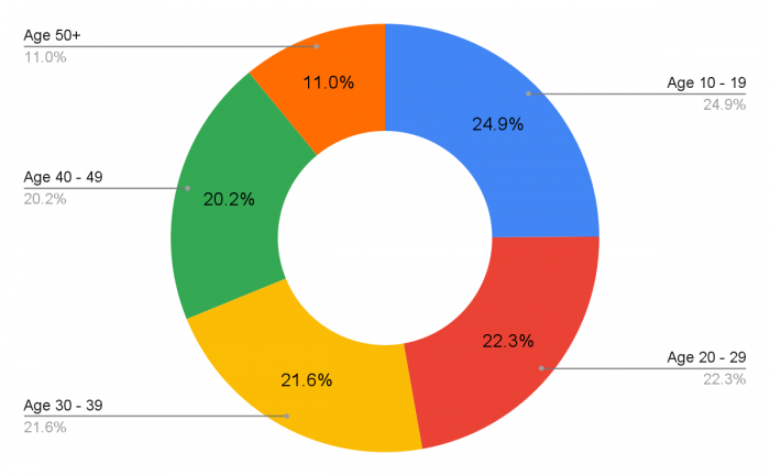 higher education social media marketing