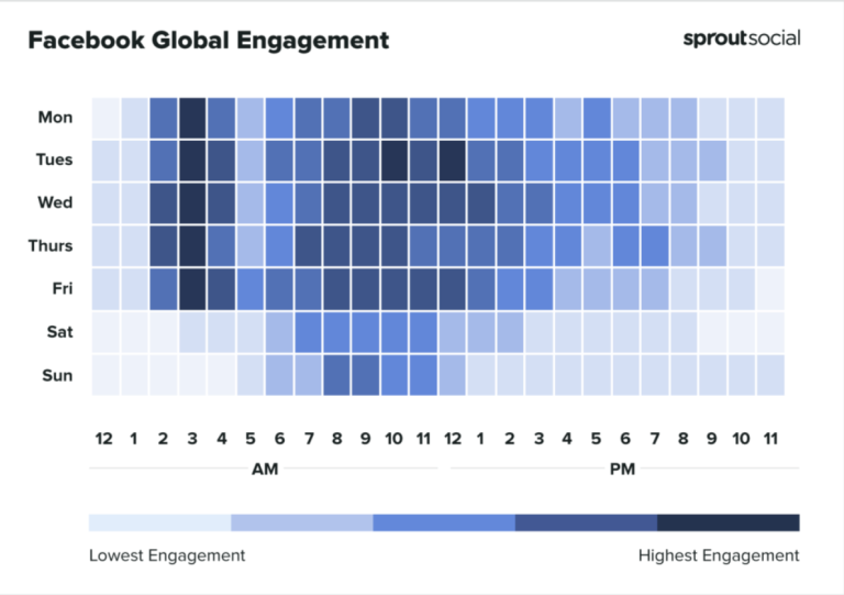 How to Increase Engagement on Social Media in Higher Education