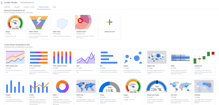 LS Visualizations