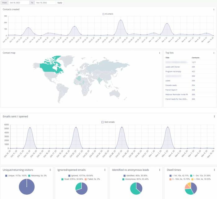 Data tracking, an important landing page best practice displayed on a diagram