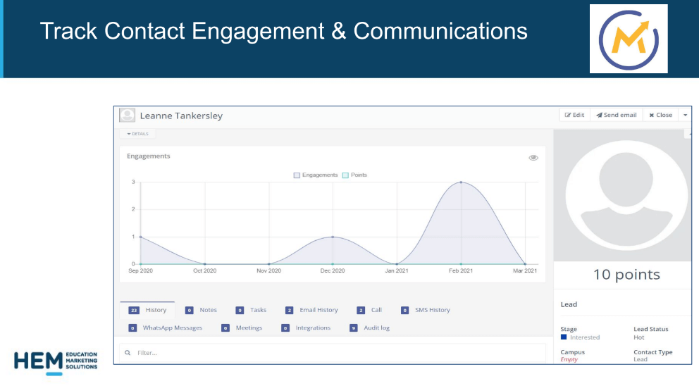 Effective engagement tracking provides your institution with crucial information that can help you predict the behaviour of potential students and other key stakeholders to plan your next steps.