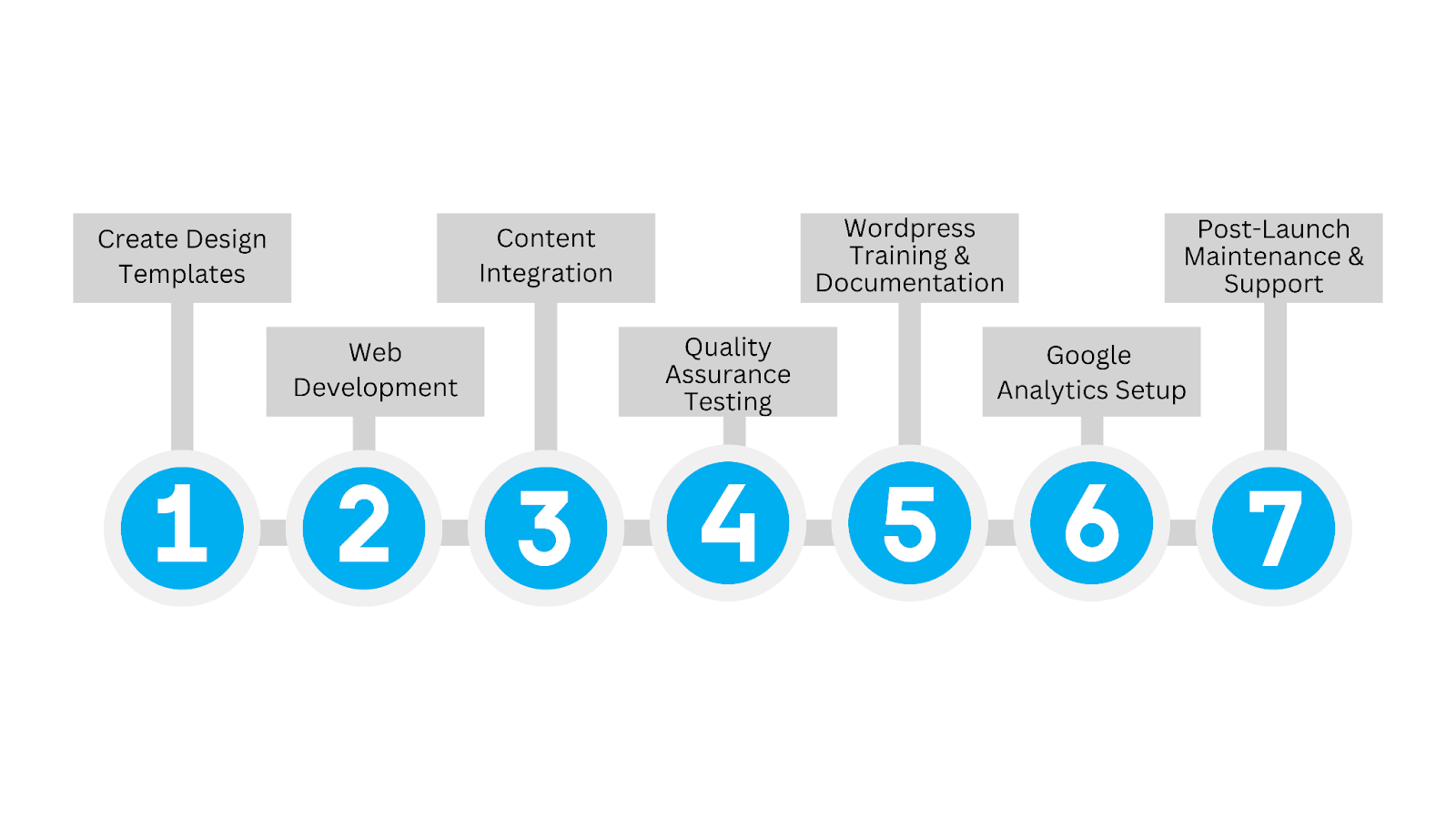 education-web-design-process